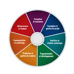 Metiers Du Web Pearltrees