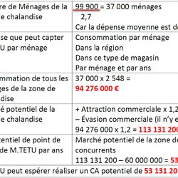 Zone De Chalandise Pearltrees