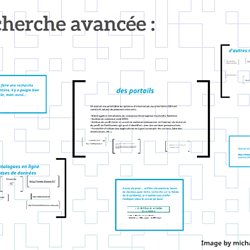 Liste Des Moteurs De Recherche Pearltrees