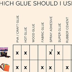 which glue to use where chart pearltrees glue chart