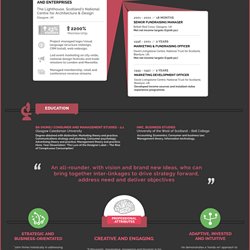 Jobspice Resume Builder