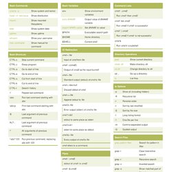 linux command line cheat sheet by davechild pearltrees linux command line cheat sheet