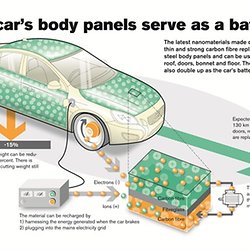body panels car material