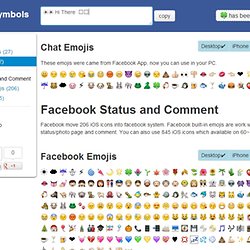 Learn Tagalog Pearltrees Facebook Symbols Smileys Emoticons And Code List
