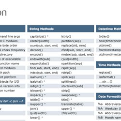 Python Pep8 Cheat Sheet Pdf